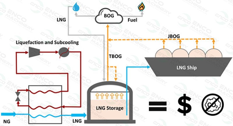 Cryogenic Gases Cryogenic Gases